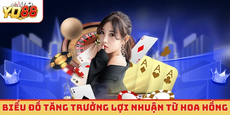 Biểu đồ tăng trưởng lợi nhuận từ hoa hồng